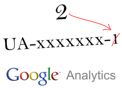 Google Analytics, filtr Hostname, ilustrační obrázek.