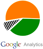 Nové médium v Google Analytics, ilustrační obrázek